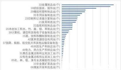 10年間,我市生態環境保護取得明顯成效