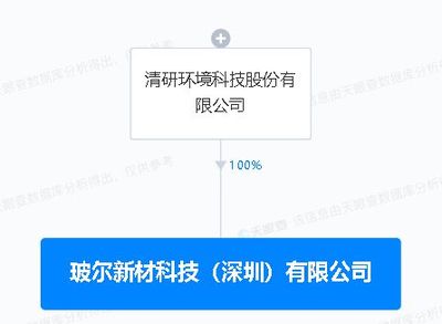 清研環境于深圳新設子公司,業務含生態環境材料制造