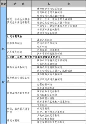 安監(jiān)部門(mén)冶金等八大行業(yè)分類(lèi)界定