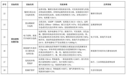 節能節水和環境保護專用設備企業所得稅優惠目錄(2017年版)印發_財經_網