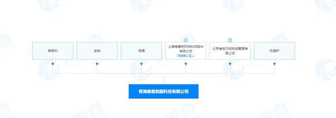 唯賽勃青海投資設立膜科技公司,經營范圍含新型膜材料銷售