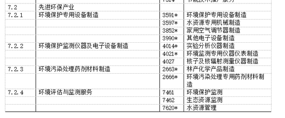 《戰略性新興產業分類》公布實施 生物等產業獲支持