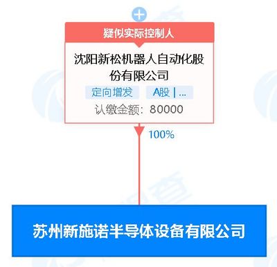 機(jī)器人:于蘇州新設(shè)半導(dǎo)體設(shè)備公司,注冊資本8億元