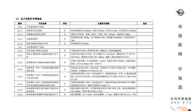 稅務總局發布《環境保護稅納稅申報表》